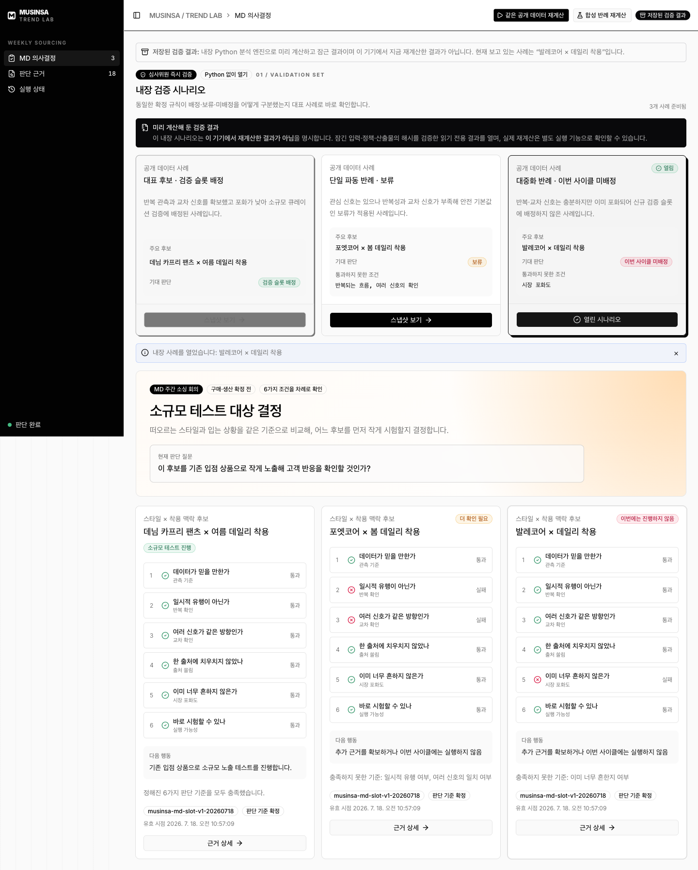MUSINSA Trend Gate에서 데님 카프리 팬츠, 포엣코어, 발레코어를 같은 여섯 판단 기준으로 비교한 MD 의사결정 화면