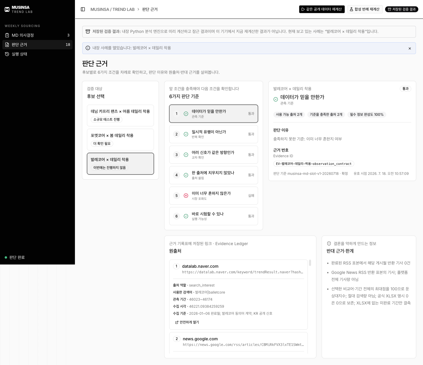 발레코어 후보의 여섯 판단 기준, 실패한 시장 포화도 조건, Evidence ID, 원출처와 반대 근거를 함께 보여주는 판단 근거 화면